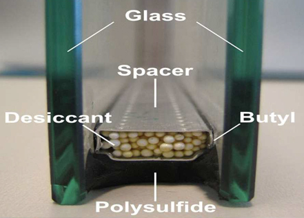 الزجاج الدوبلكس